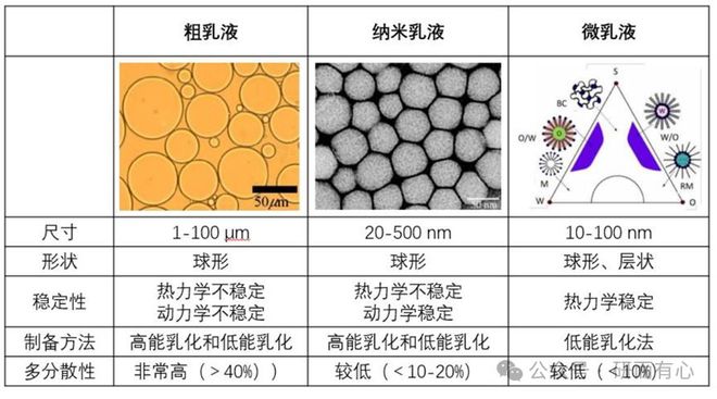 :制备方法、失稳机理与应用场景分享pg电子试玩平台解锁纳米乳液技术(图4) :制备方法、失稳机理与应用场景分享pg电子试玩平台解锁纳米乳液技术(图4)