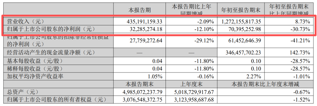 取第一股”将易主！_科印印包圈pg电子试玩网站免费“植物提(图6)