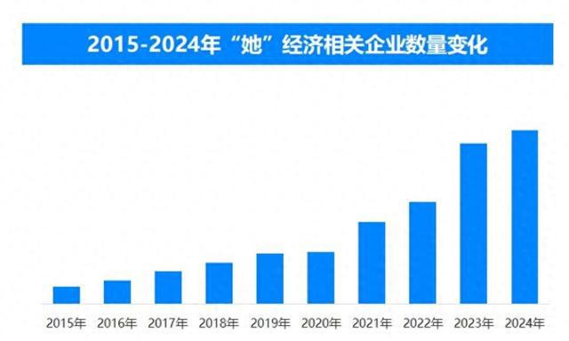 00万家后还在逐年增长 “悦己”成女性消费趋势pg电子模拟器试玩封面有数丨“她”经济企业超8(图3)