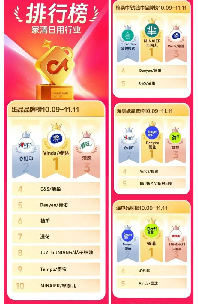 “IP+消费品”在抖音热销|角研社pg模拟器试玩今年“双11”这些(图10) “IP+消费品”在抖音热销|角研社pg模拟器试玩今年“双11”这些(图10)